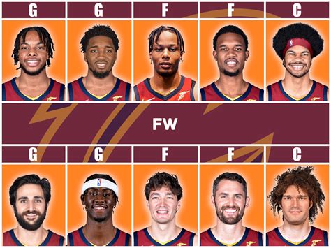 2004 cleveland cavaliers|cleveland cavaliers players.